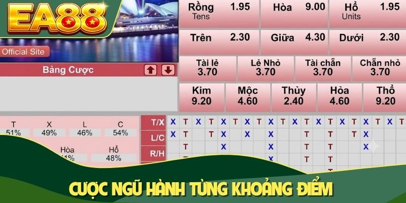 Cược ngũ hành từng khoảng điểm